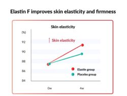 zestaw-proskin-elastin-complex-hialuron-complex-trio-dla-pieknej-skory-2×60-kaps-aliness