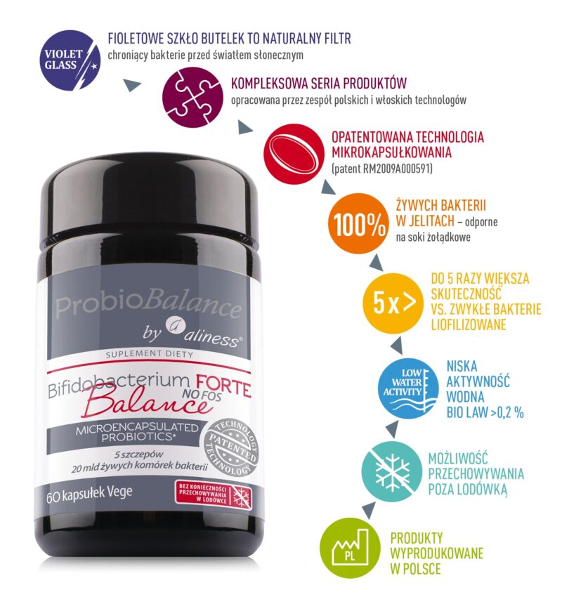 ProbioBalance_prezentacja_19-04-219_BifidoForte NO-FOS net