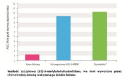 folian-dla-kobiet-w-ciazy-800-mcg-prenacare-60-tab-vege-aliness