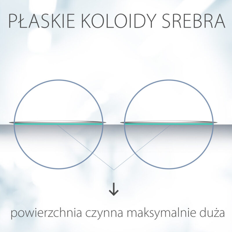 Zel-Srebrne-DMSO-70-120-ml-SREBRO-KOLOIDALNE-Kod-producenta-RMA0147