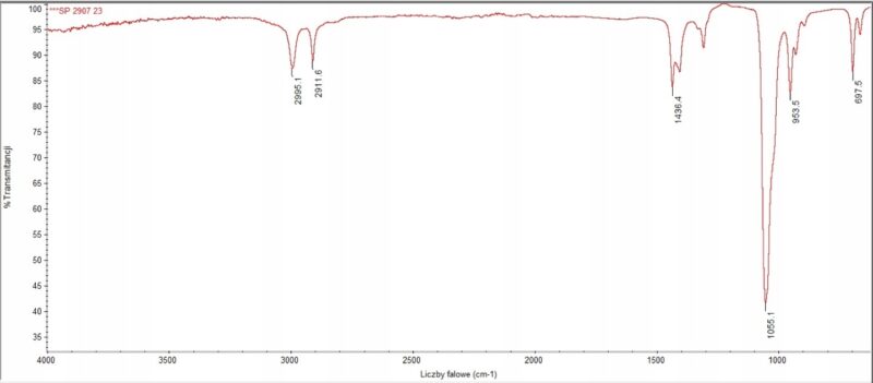 Zel-Srebrne-DMSO-70-120-ml-SREBRO-KOLOIDALNE-Producent-Chemworld