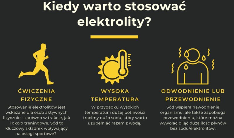 Kiedy warto stosować elektrolity