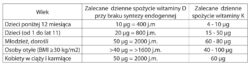 Witamina-D3K2-Dr-Jacobs-1